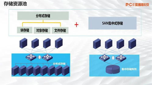軌交產品事業部技術培訓系列 1月技術分享會