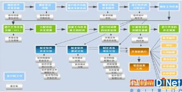 融入CMMI管理思想的計算機化系統驗證 提升醫藥行業企業IT數據處理效率與合規性